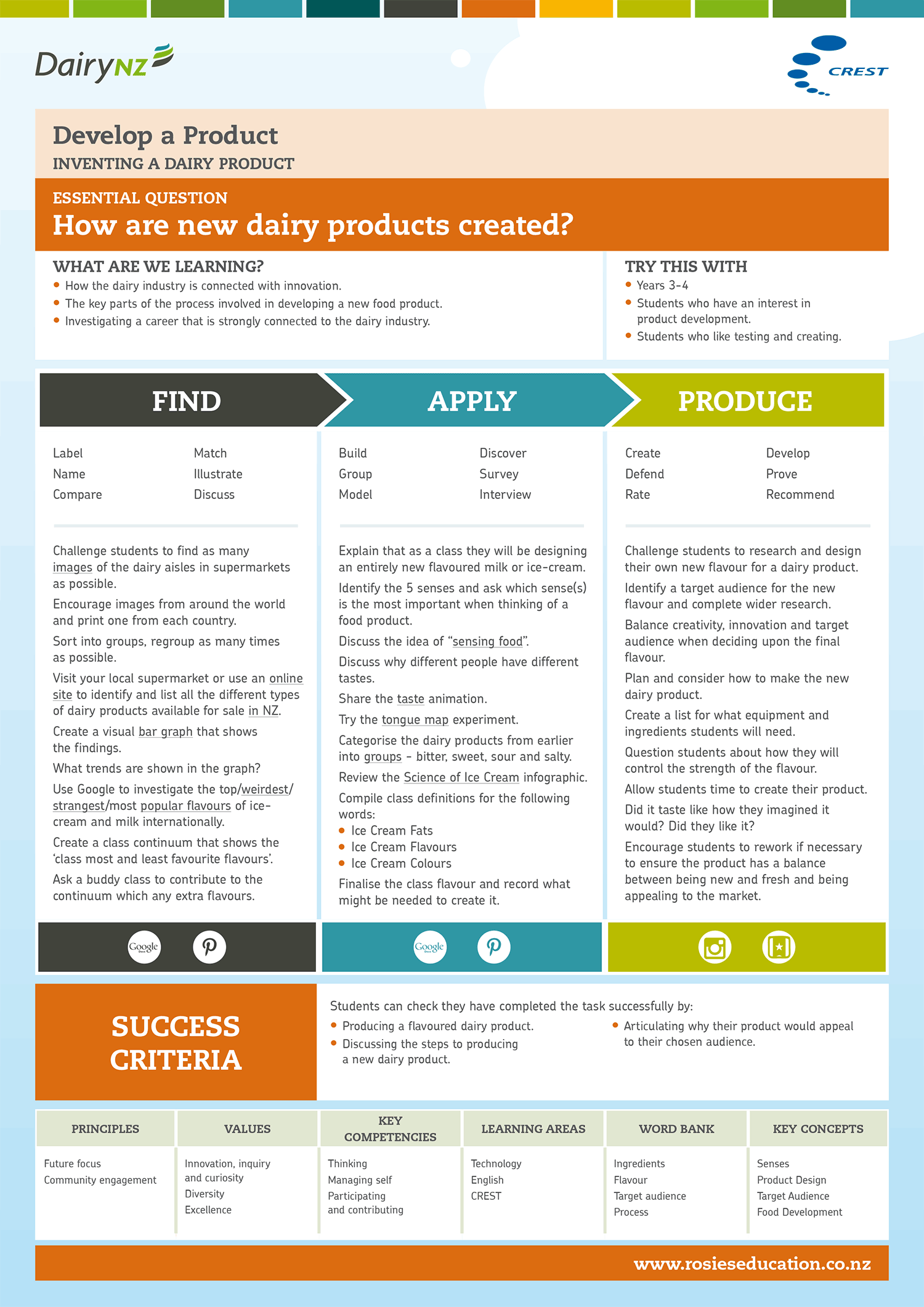 How-are-new-dairy-products-created.png