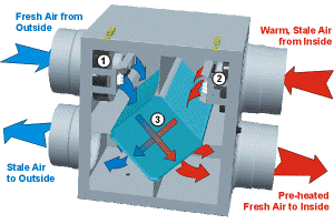 Fan Coil u0026 Condo HVAC Education — JPS CANADA Air Systems INC ®