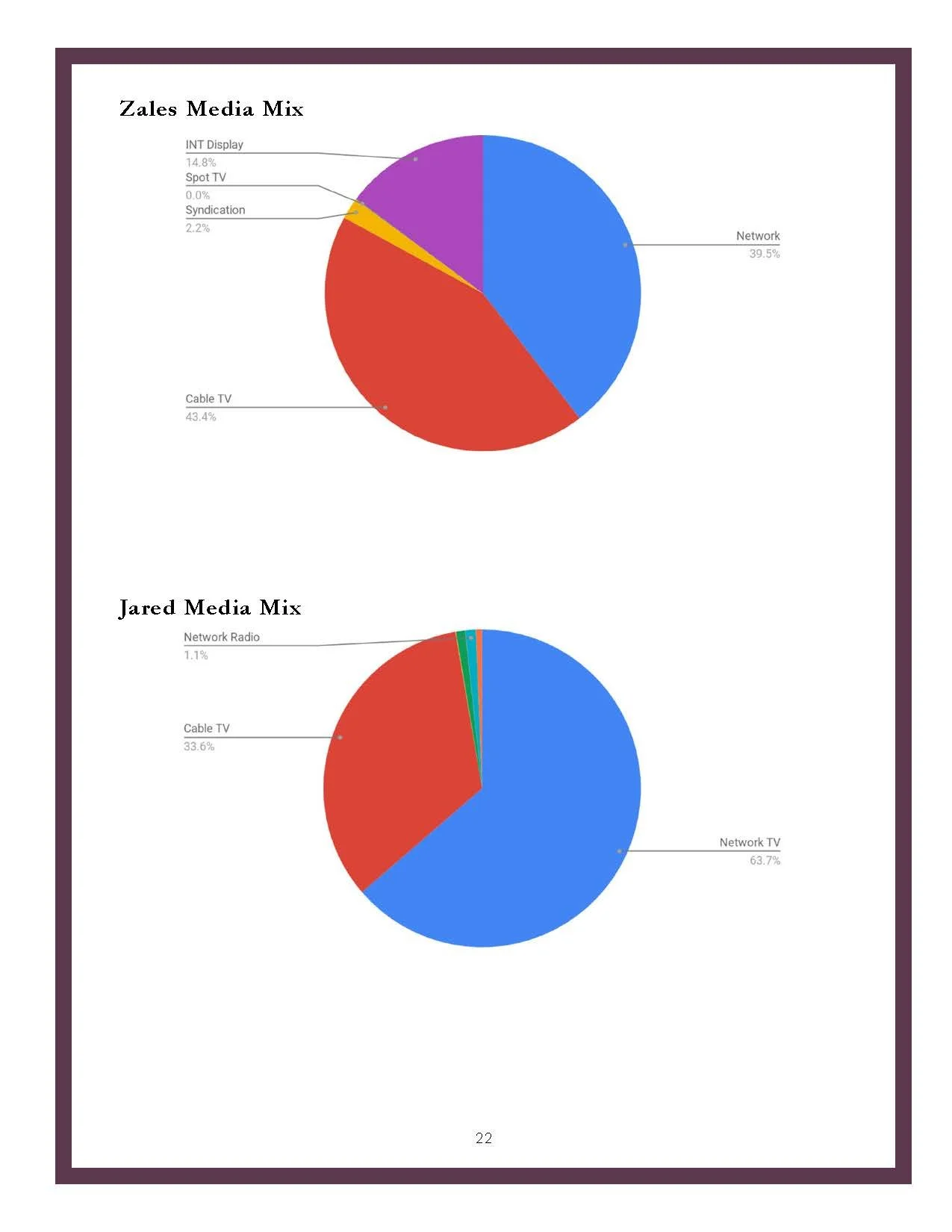 Red Studio Media Plan_Page_23.jpg