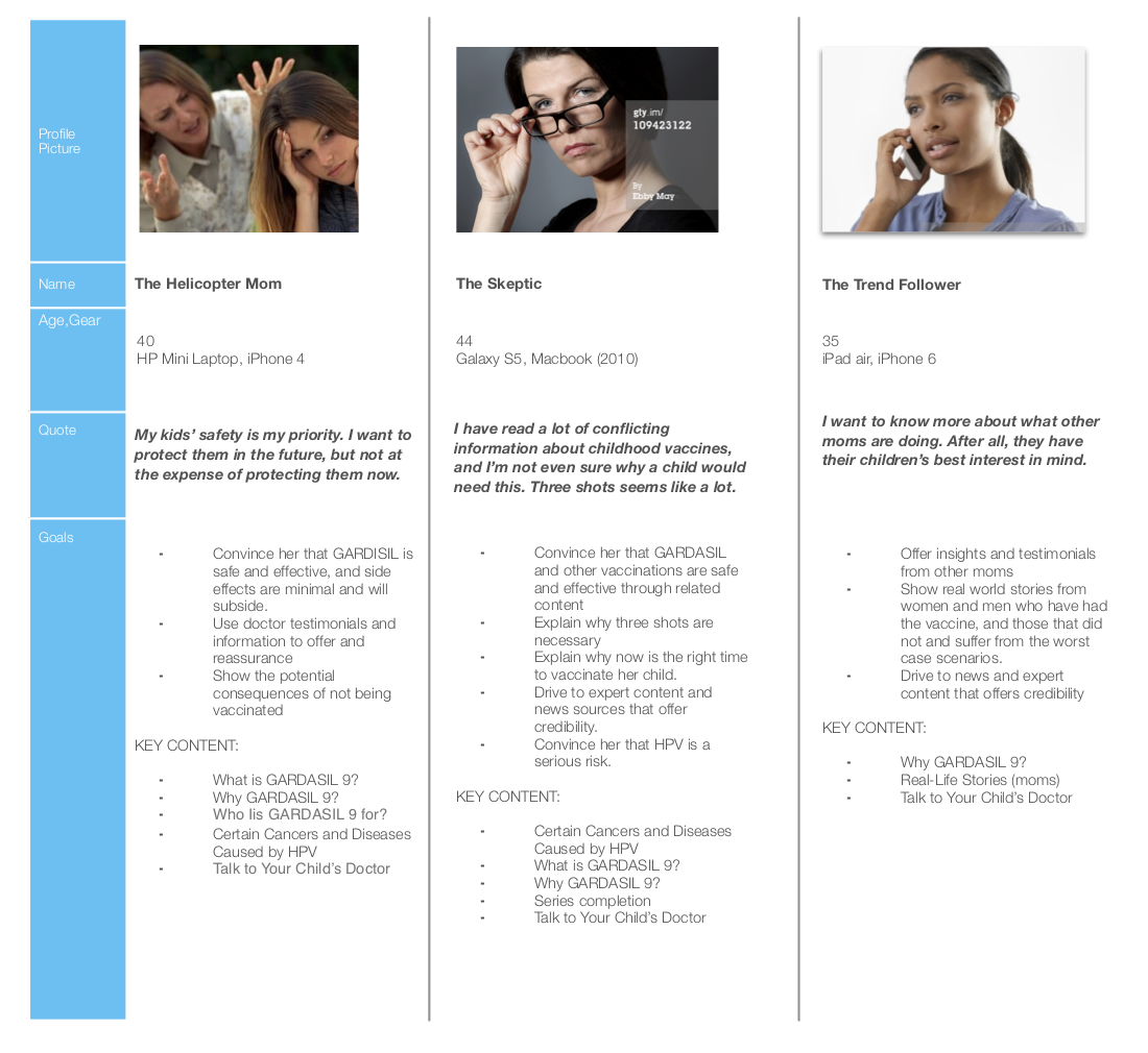 gardasil_personas.png
