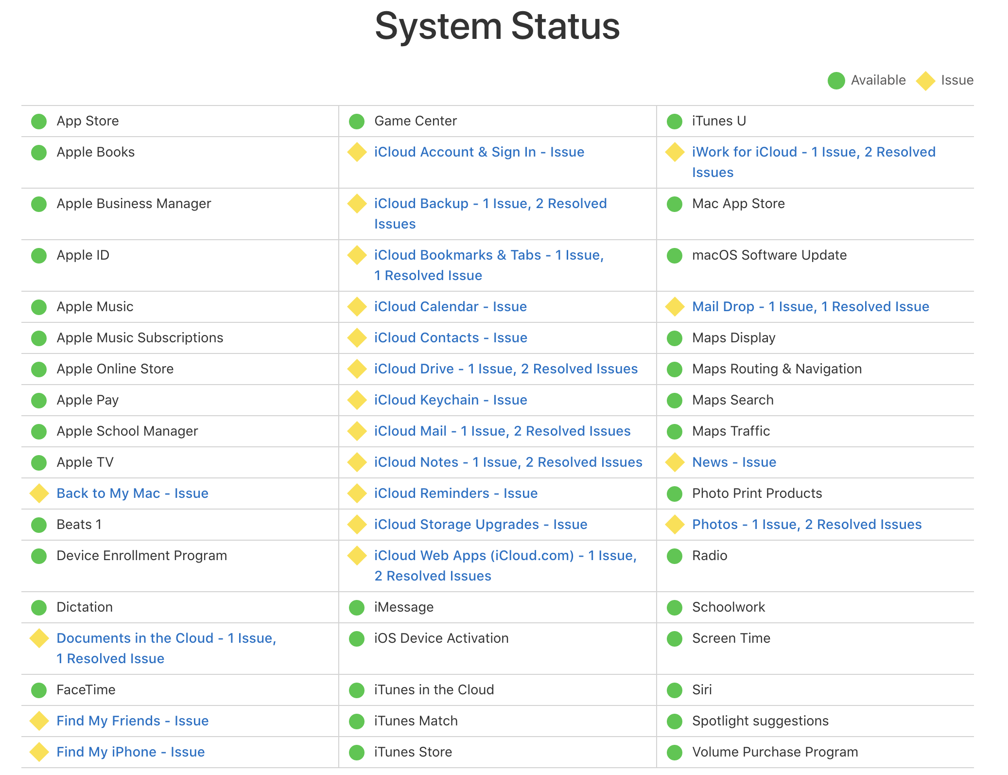 Apple Status Page as of 12:00 PM Pacific Time