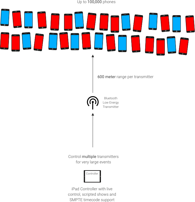cgdiagram.png