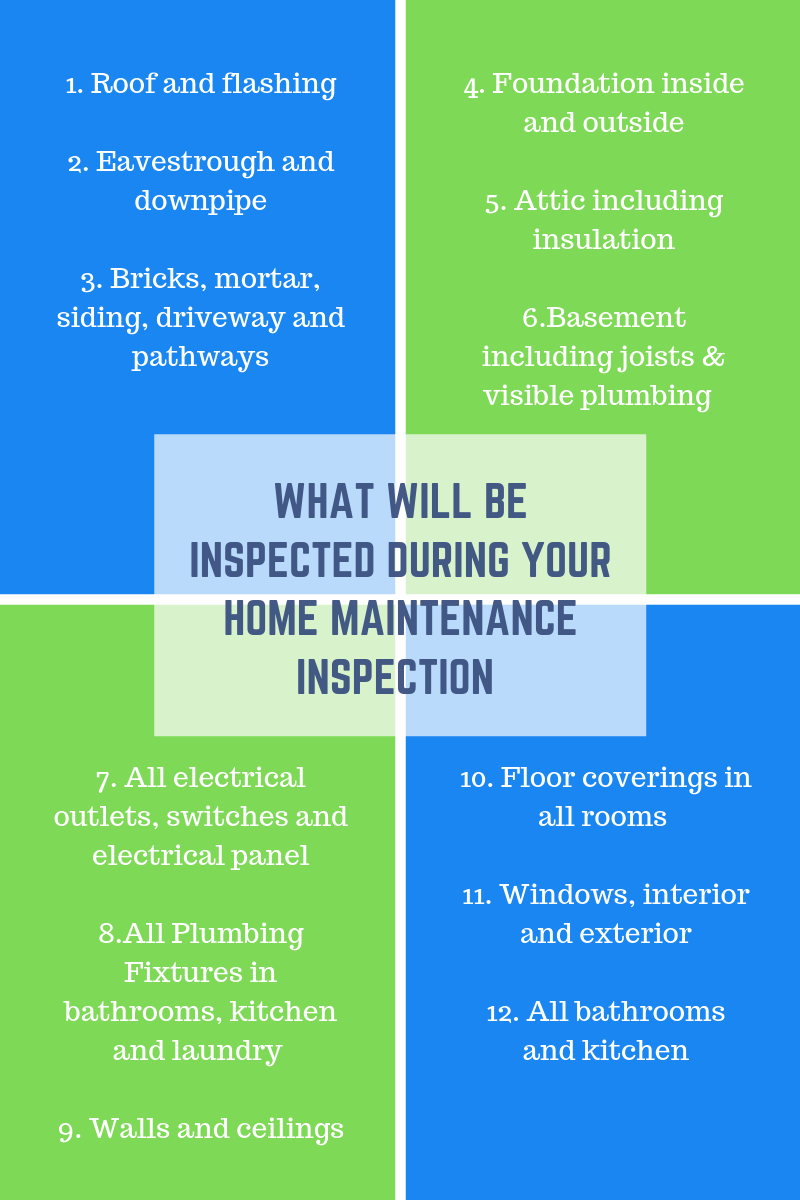 Why You Need a Home Inspection Even if You're Not Buying or Selling ...