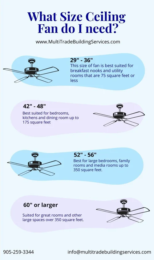 Ceiling Fans Why You Should Consider