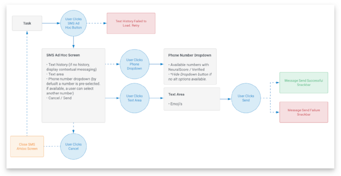 UX Diagram - CAD-4960 Sending SMS as Ad Hoc[image].png