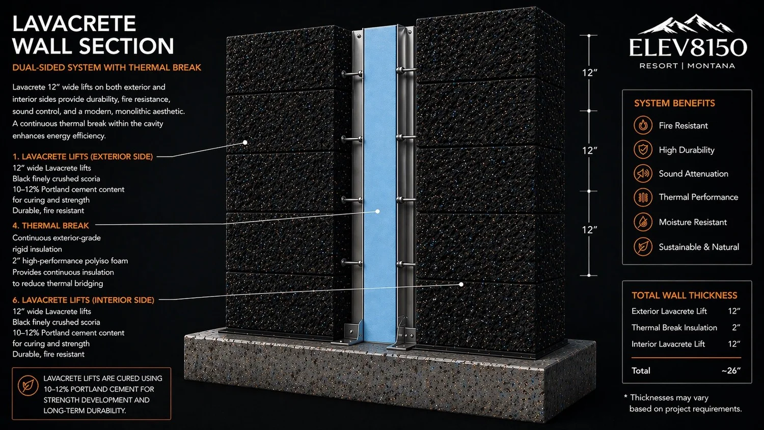 Lavacrete Wall Section Diagram