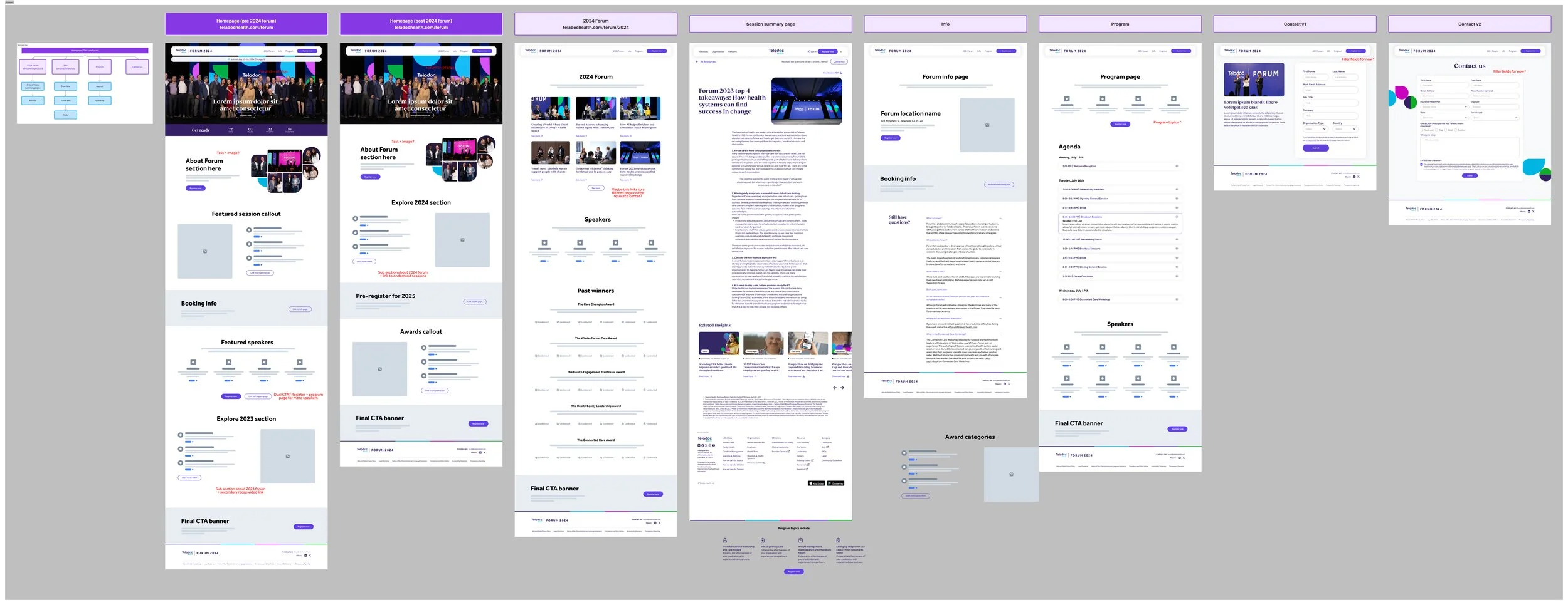 Post event_wireframe.jpg