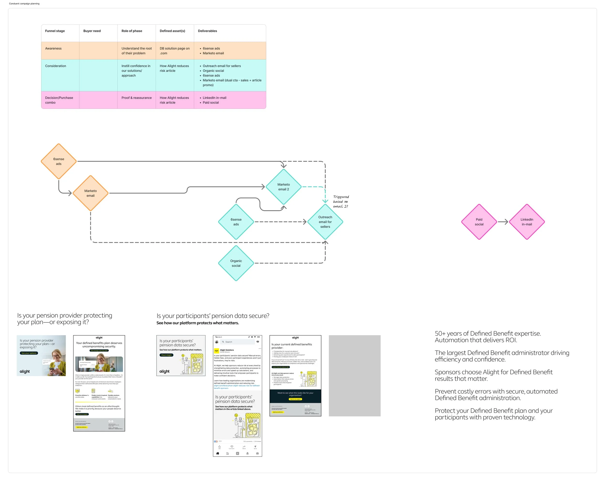 Conduent campaign planning.jpg