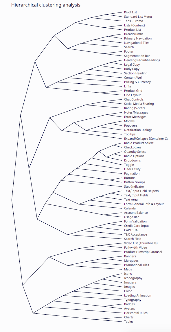 ddh_card_sort_hierarchy.png