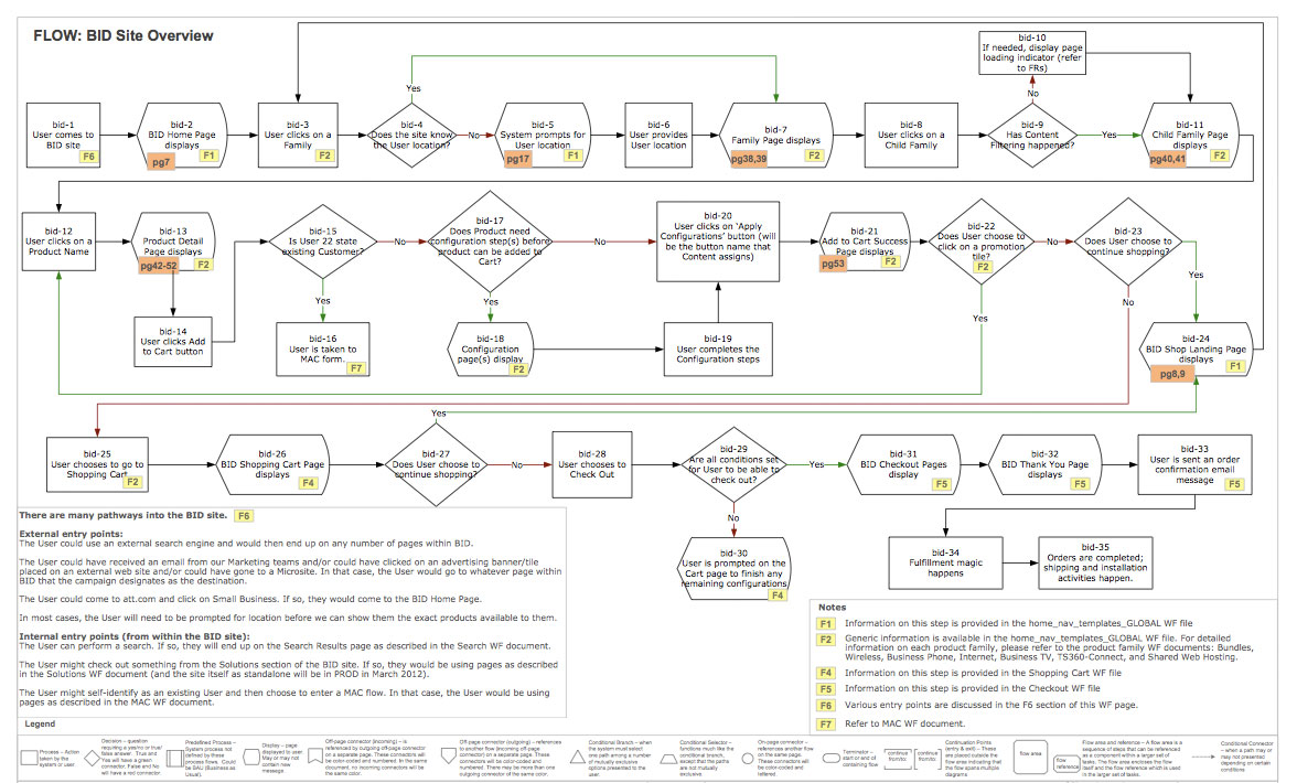 bid-flow.jpg