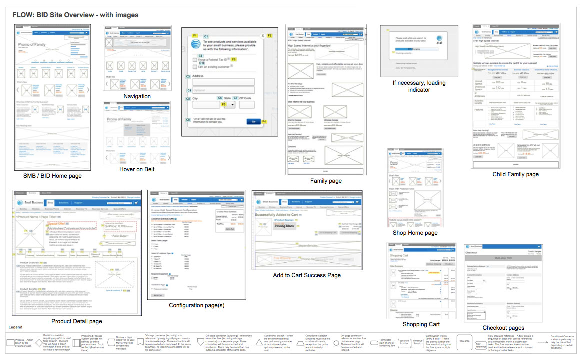 bid-flow-with-pix.jpg