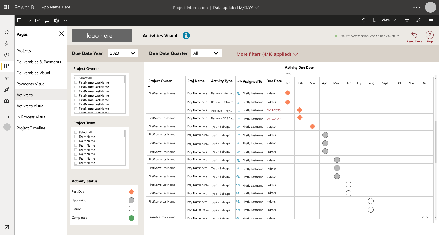 Report Mockup #2 - Activities