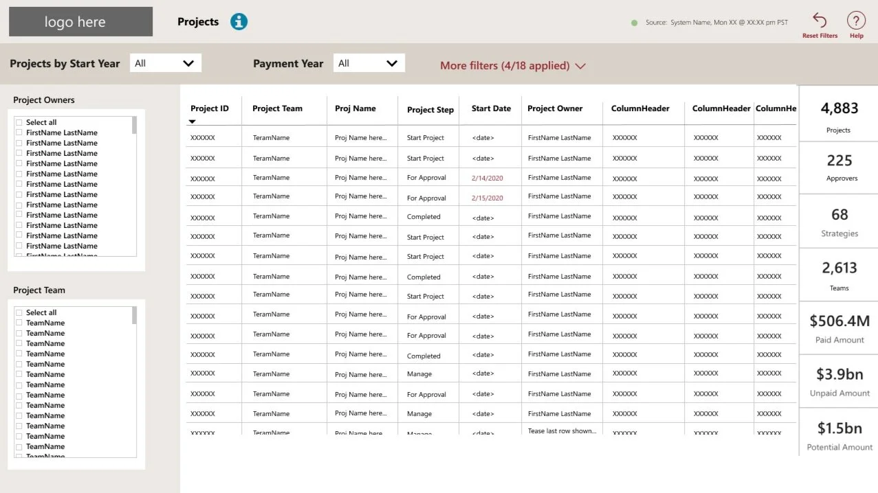 View of the main table-based report.