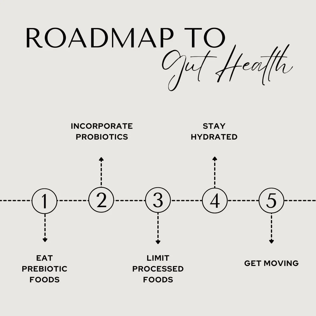 Gut health is not a one-step fix. It is a roadmap. 🧭

If your digestion feels off, your energy is low, or your mood feels a little wobbly, your gut might be one of the compass points asking for support.

Here are 5 simple places to start:
1) Eat pre