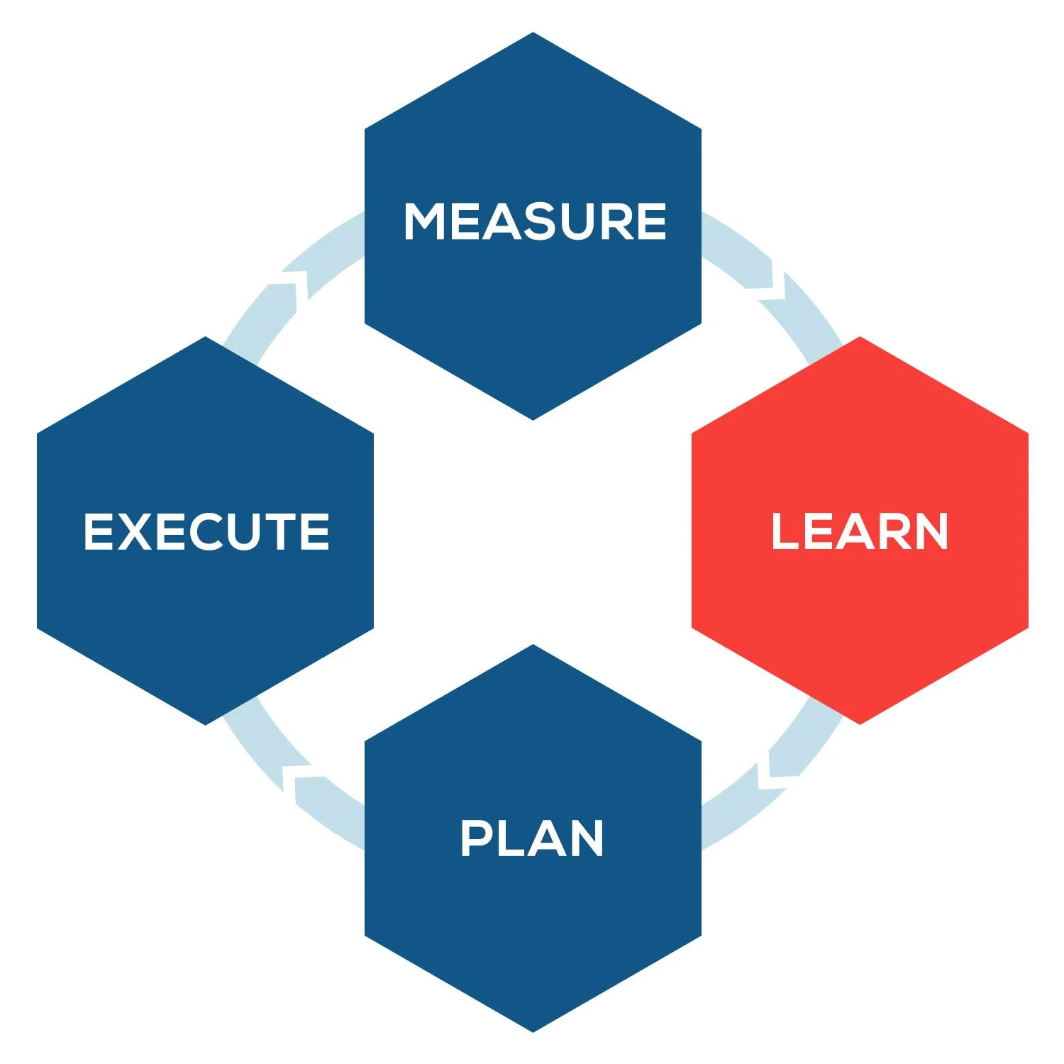 Early Birds Catch the Growth: Account Planning Starts Now