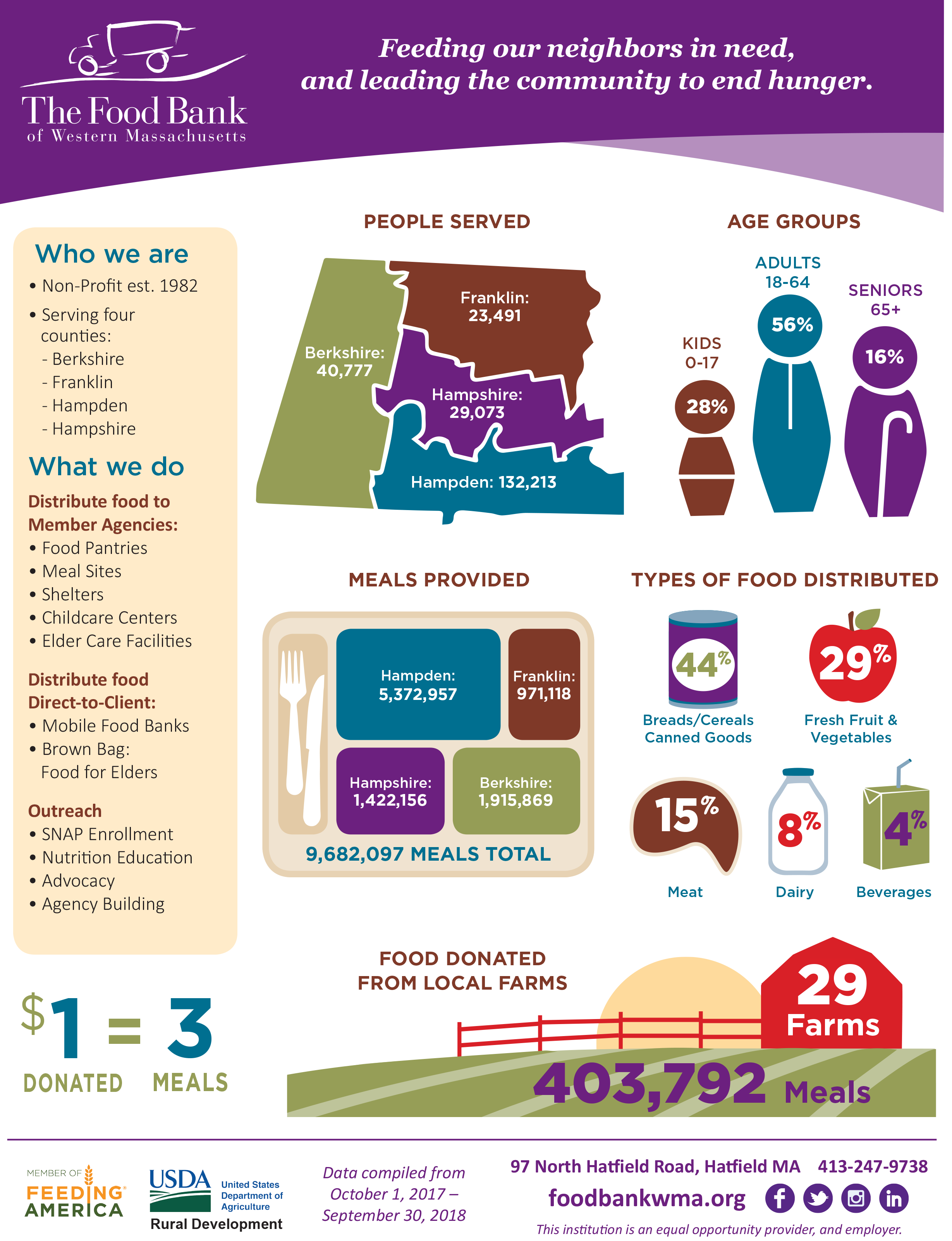 FY19 fact sheet.png
