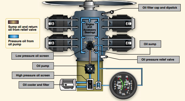 ENGINES &amp; SYSTEMS # 2