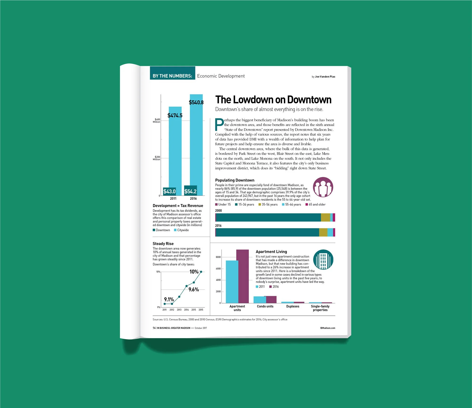 Magazine Infographic