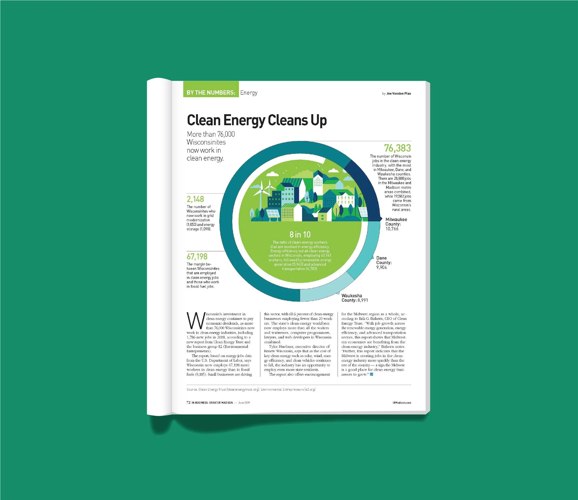 Magazine Infographic