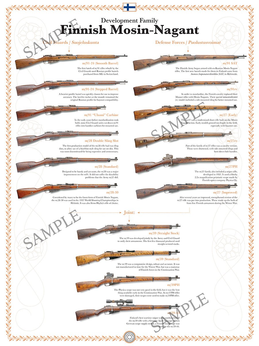 Poster (Forged in Snow): Mosin-Nagant