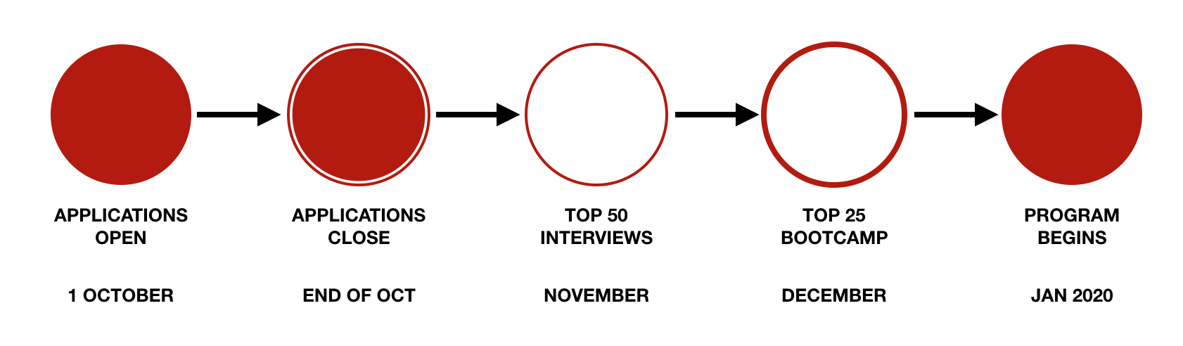 Application Process.png
