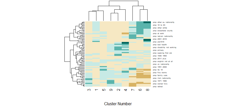 Demographic Clustering for Community Risk Reduction