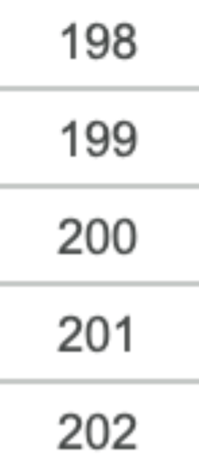 200 Mitglieder 