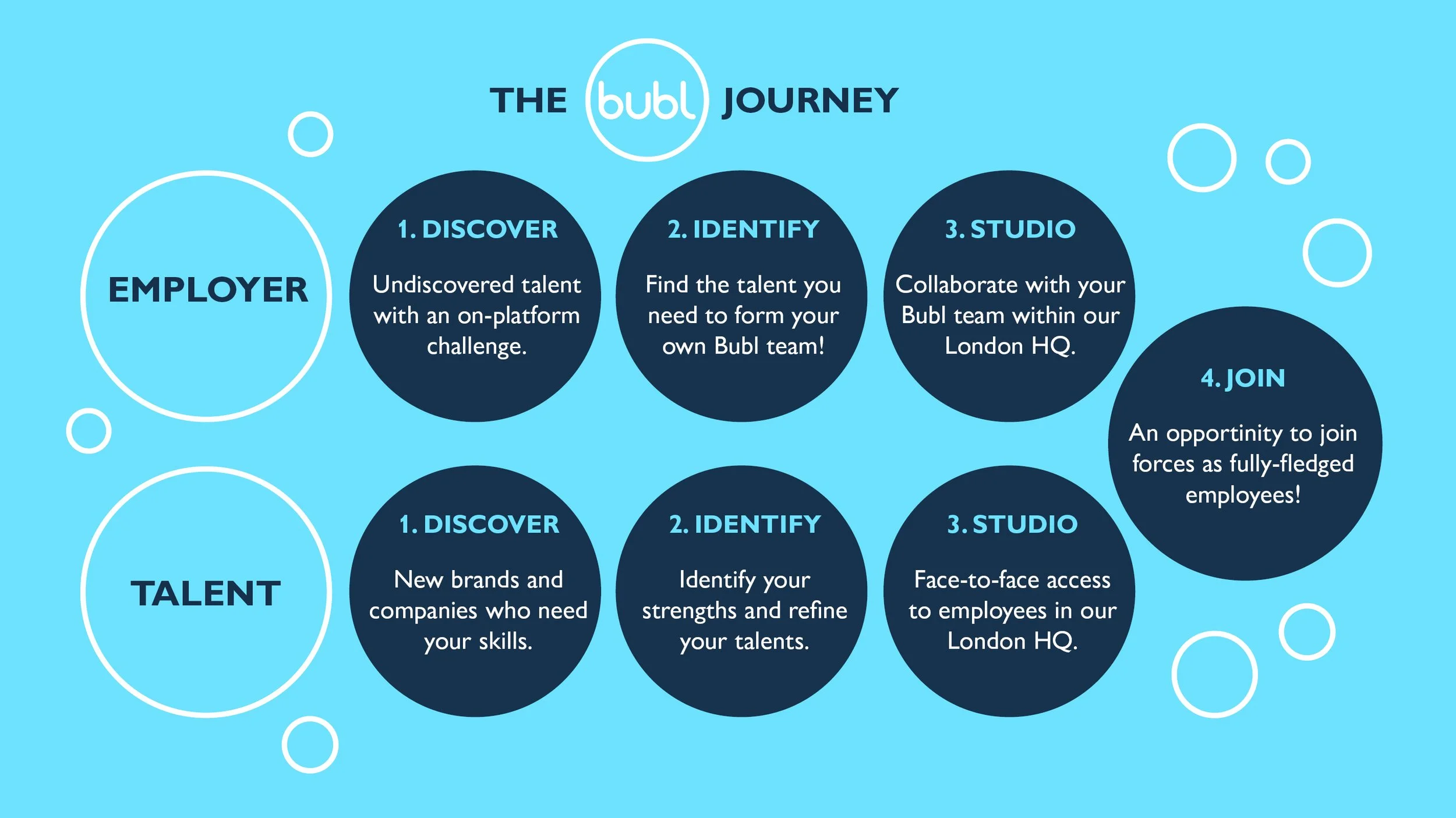 210513 - Bubl_employer_pitch3.jpg