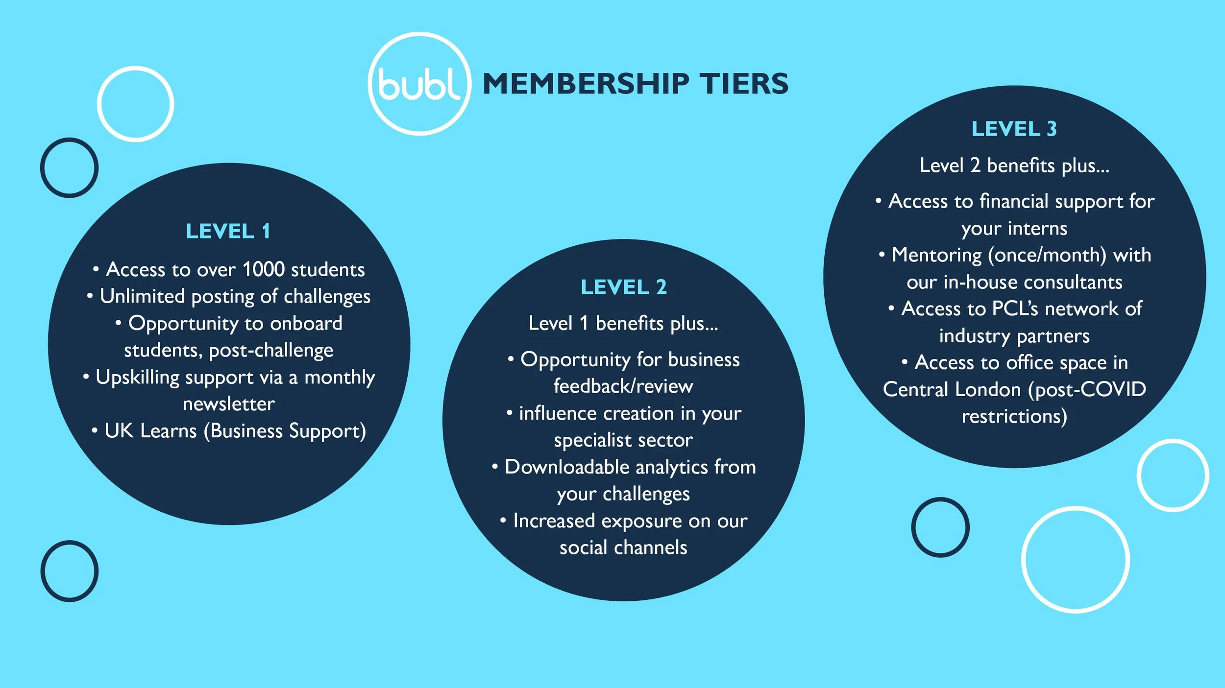 210513 - Bubl_employer_pitch5.jpg