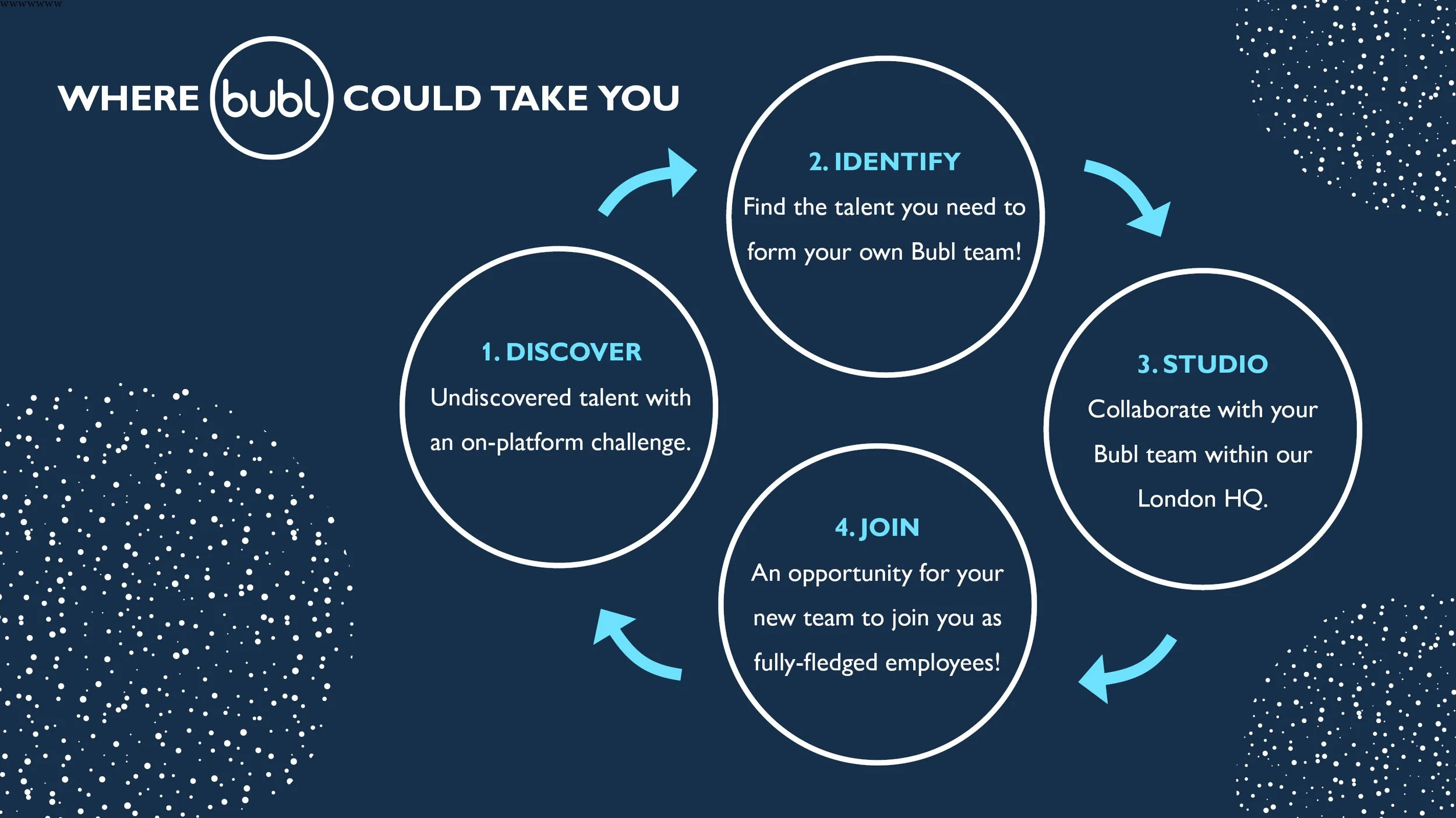 210513 - Bubl_employer_pitch7.jpg