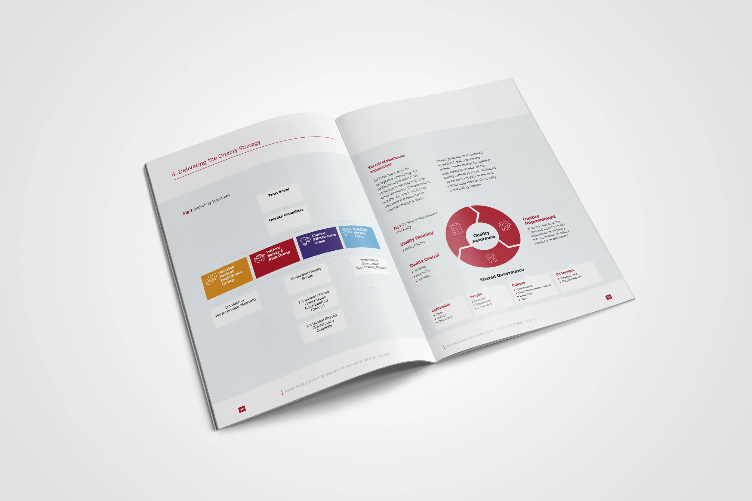 CLCH Quality Strategy Document 2020-2025 MockUp4.jpg