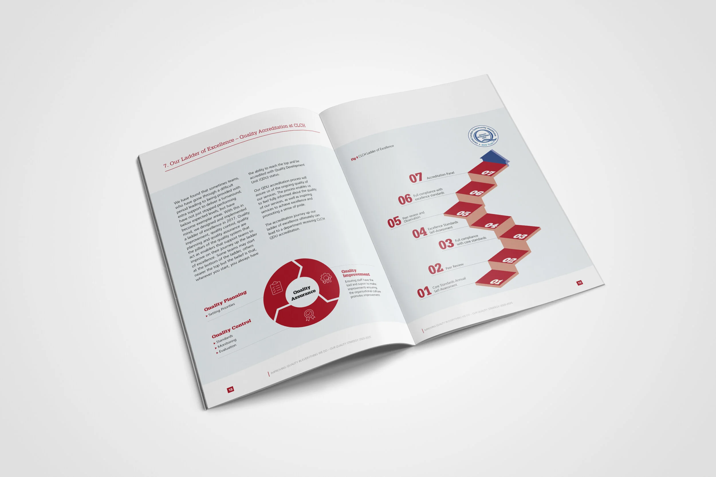 CLCH Quality Strategy Document 2020-2025 MockUp5.jpg