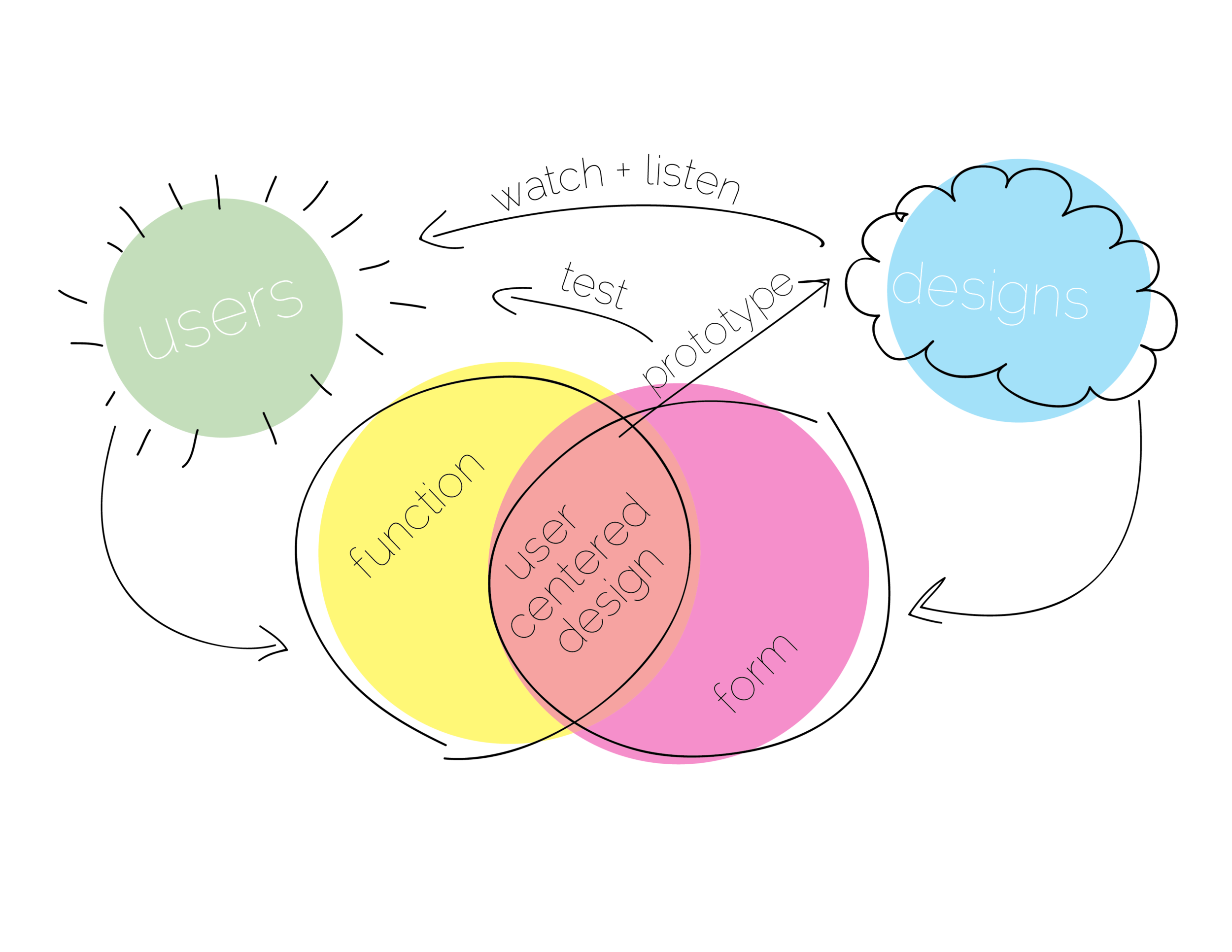 UX Diagram.png