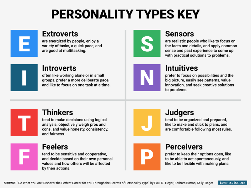 The Mbti And Enneagram My Life As An Estj And Type 8 Living In Light