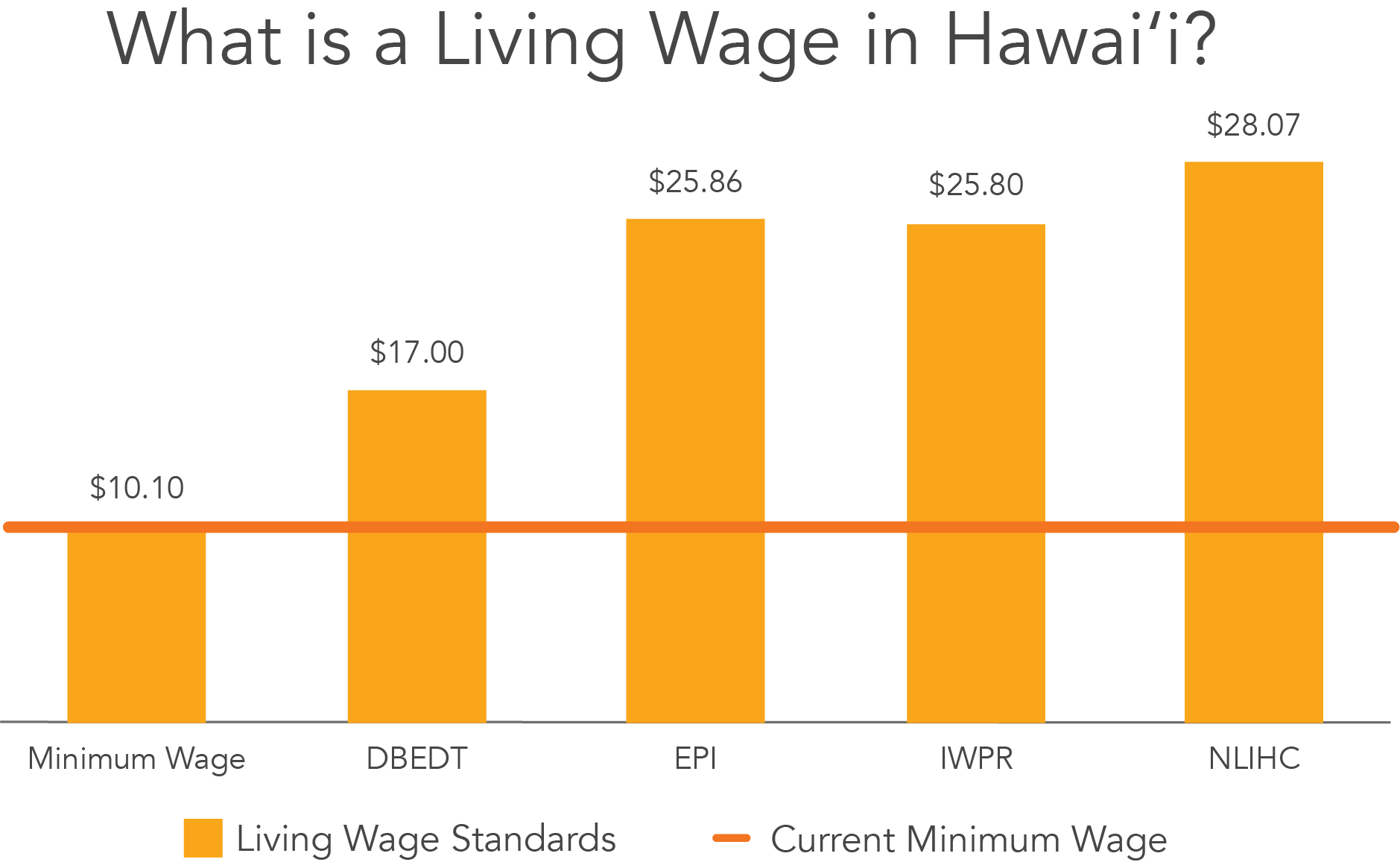 What Is A Living Wage In Hawaii.png