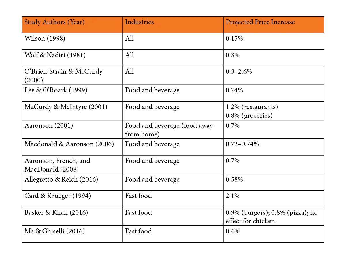 Price Increase Table.jpg