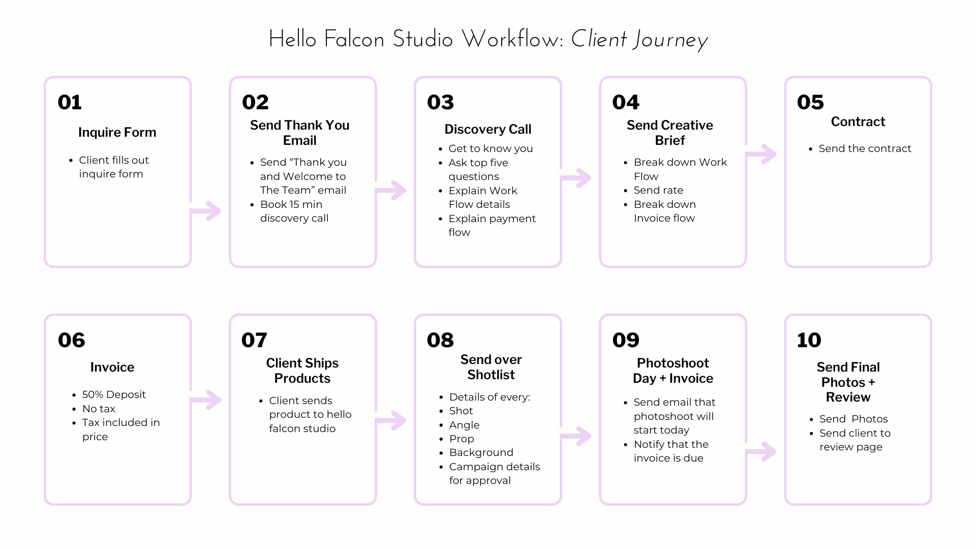 beauty product photography workflow