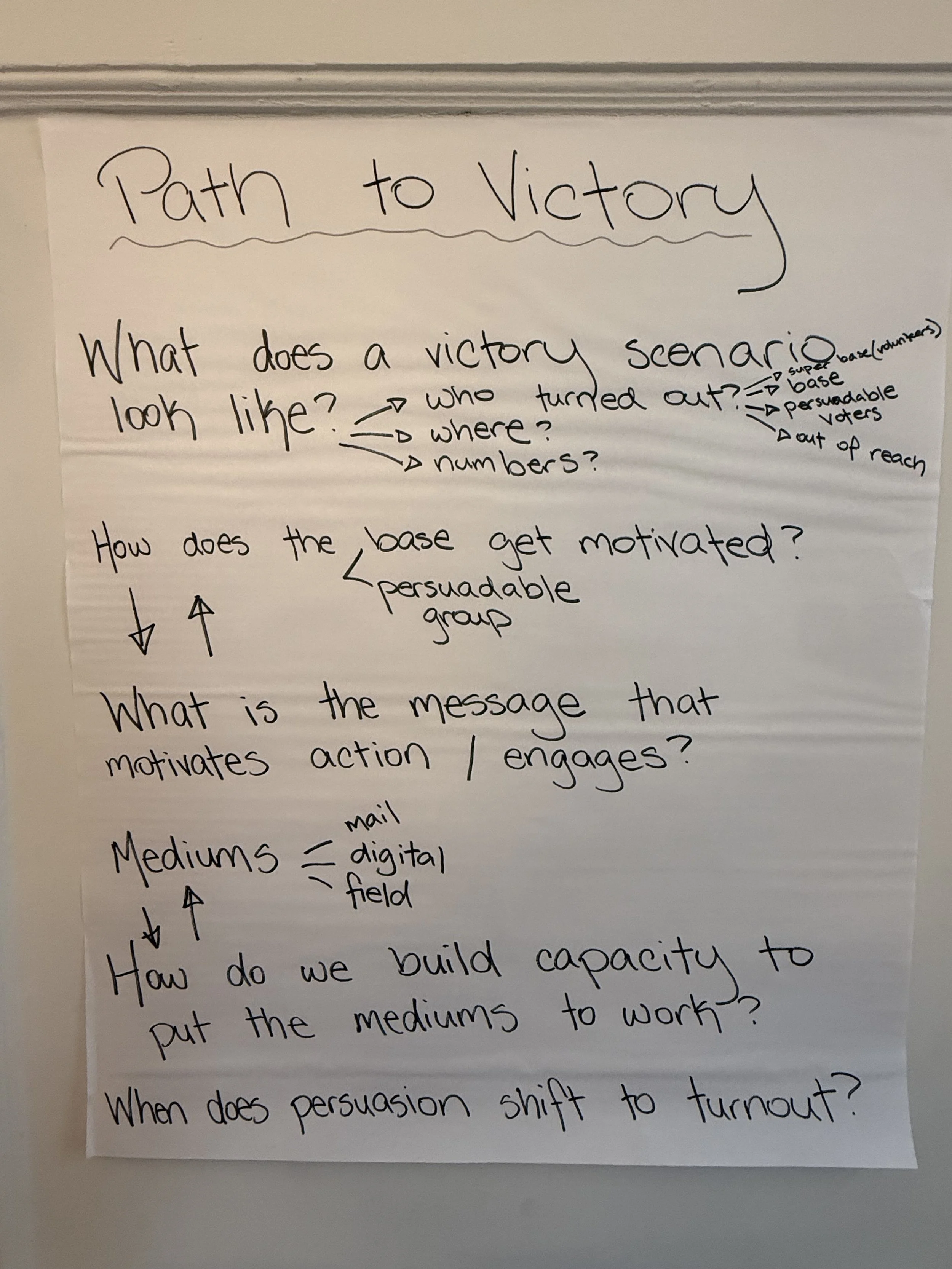 Path to Victory.jpeg