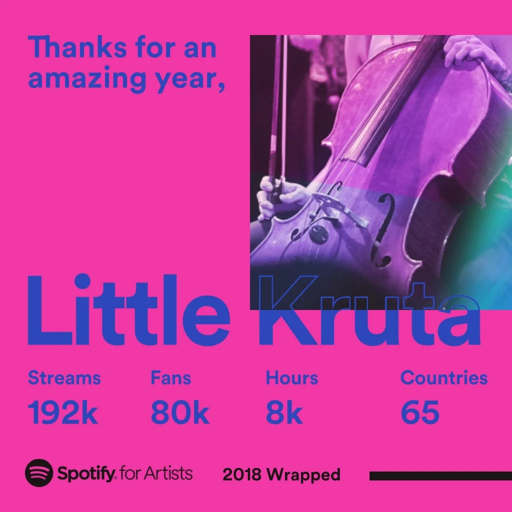 Spotify's 2018 Recap