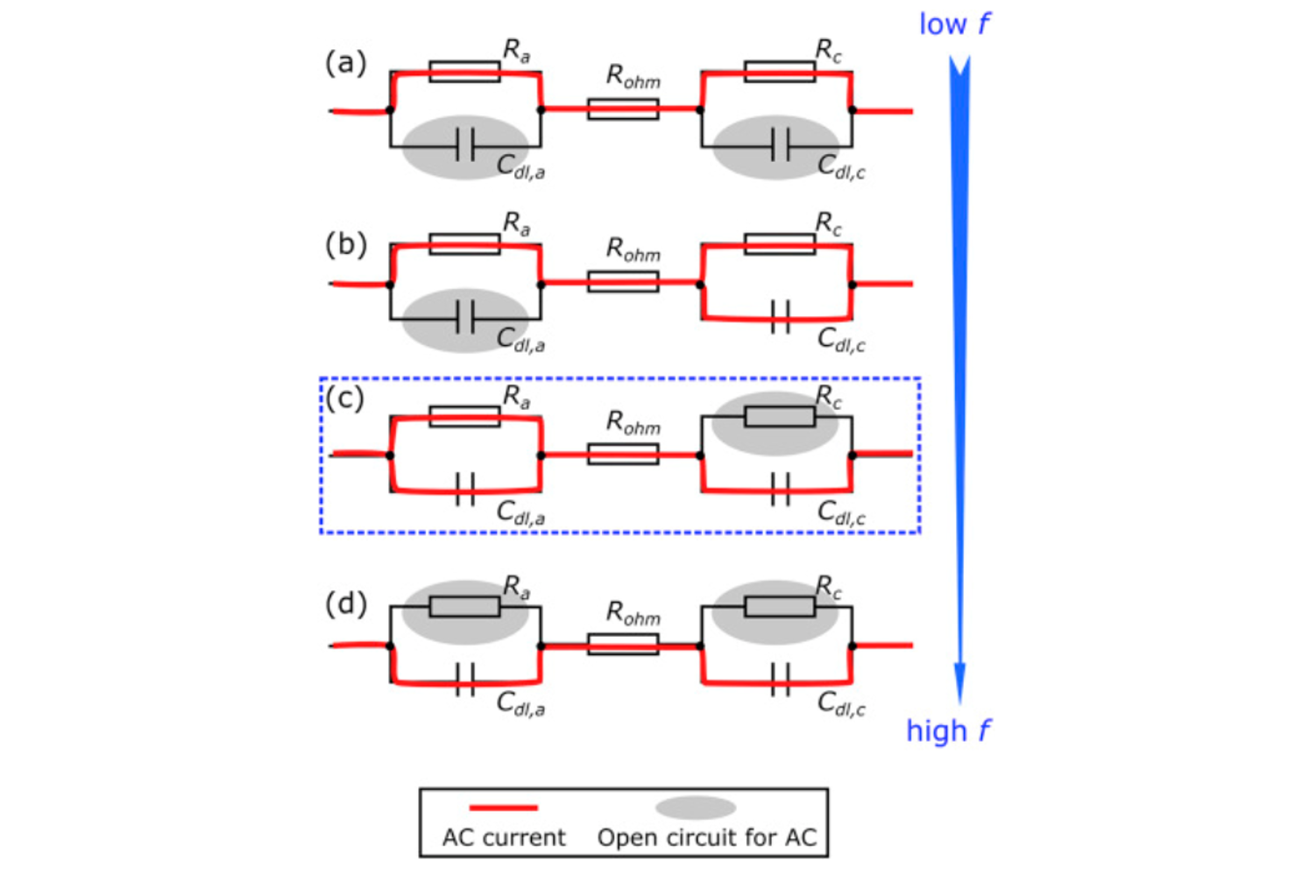 7. Detecting cathode corrosion in polymer electrolyte membrane fuel cells in dead-ended anode mode via alternating current impedance