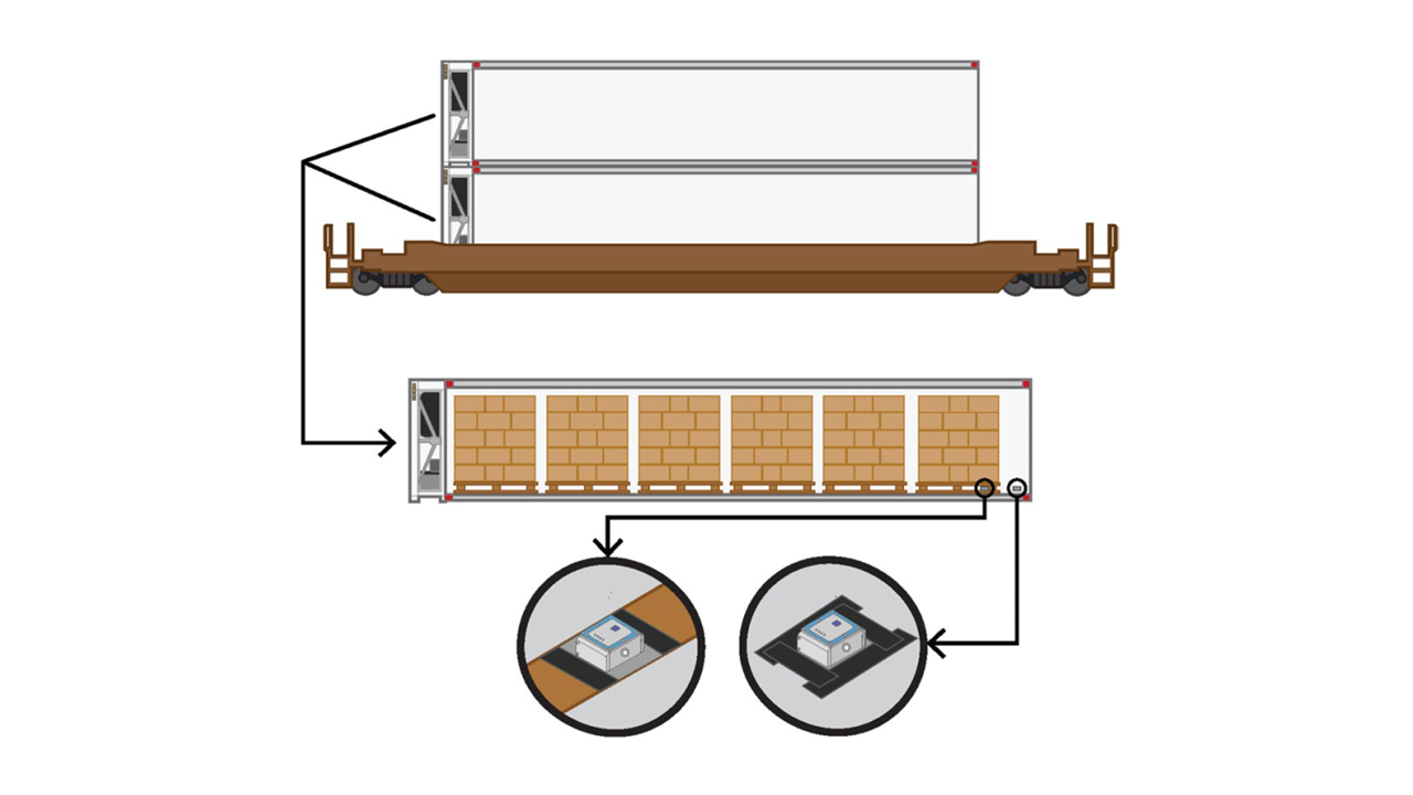 43. Measurement and Analysis of Climatic and Vibrational Hazards in Cold Chain Double-Stacked Rail Transport: Effects of Mount and Stack Position