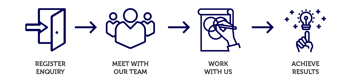 Edited Small Project Criteria-03.png