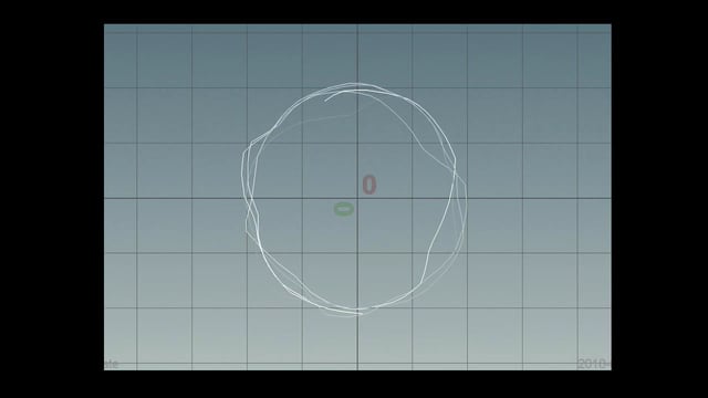 Global Noise Variation with Visual After Images