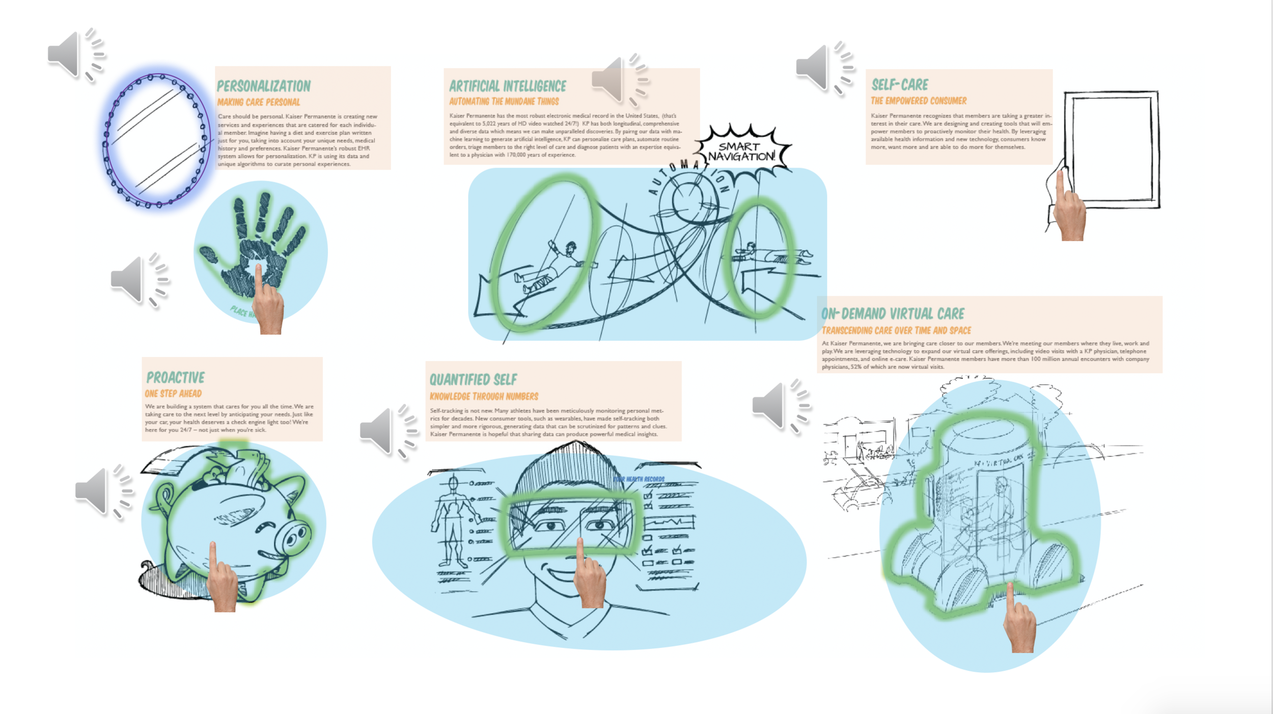 Sensory mapping