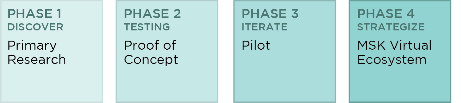 msk_cycle.png