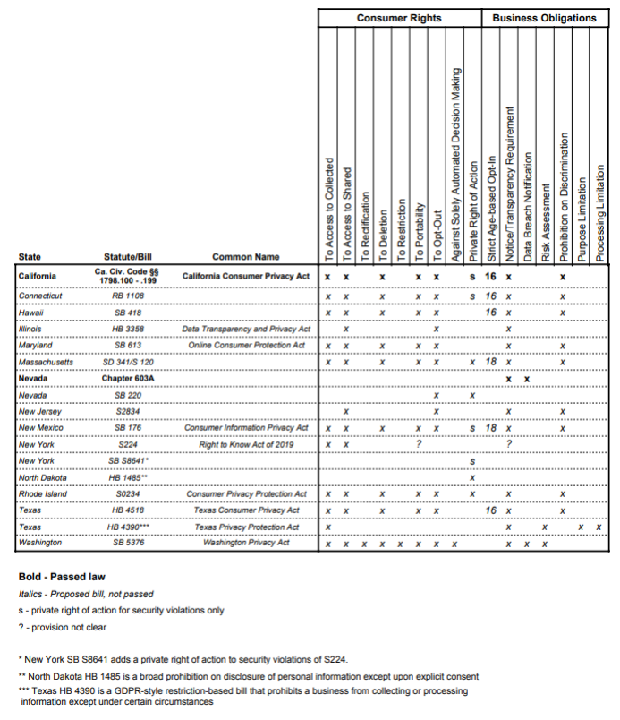 State-Comprehensive-Privacy-Law-Comparison.png