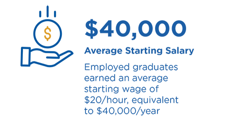 Program Stat Graphics1.png