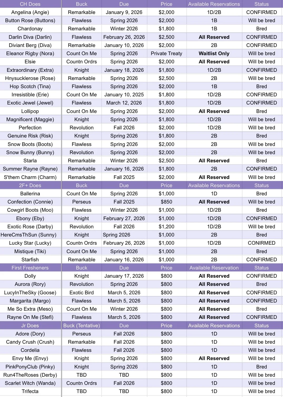 Kidding schedule Nov 24 2025.jpg