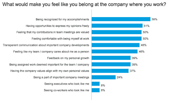 Linkedin Report.png