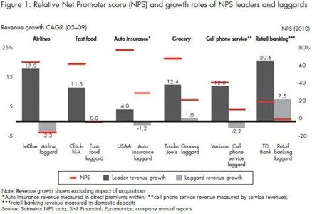 Enhancing your NPS Program with Emotional Analytics | Customer Centric ...